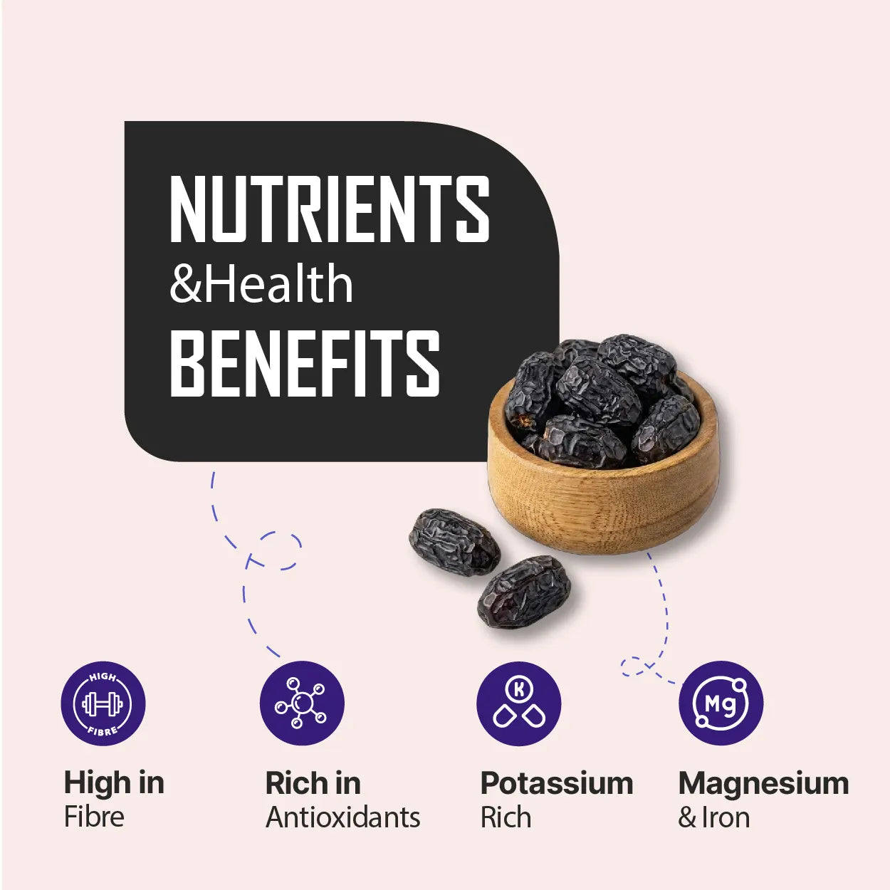Ajwa Dates nutritional benefits infographic showing high fibre content, antioxidants, potassium, magnesium and iron with premium Ajwa dates