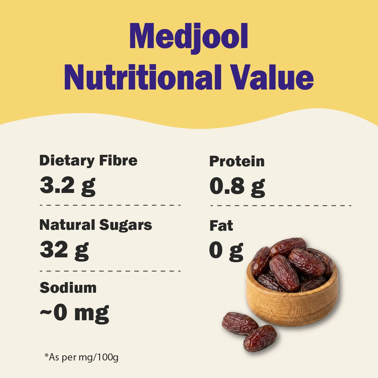 Medjool Dates — Buy Jumbo Medjool Khajoor Online