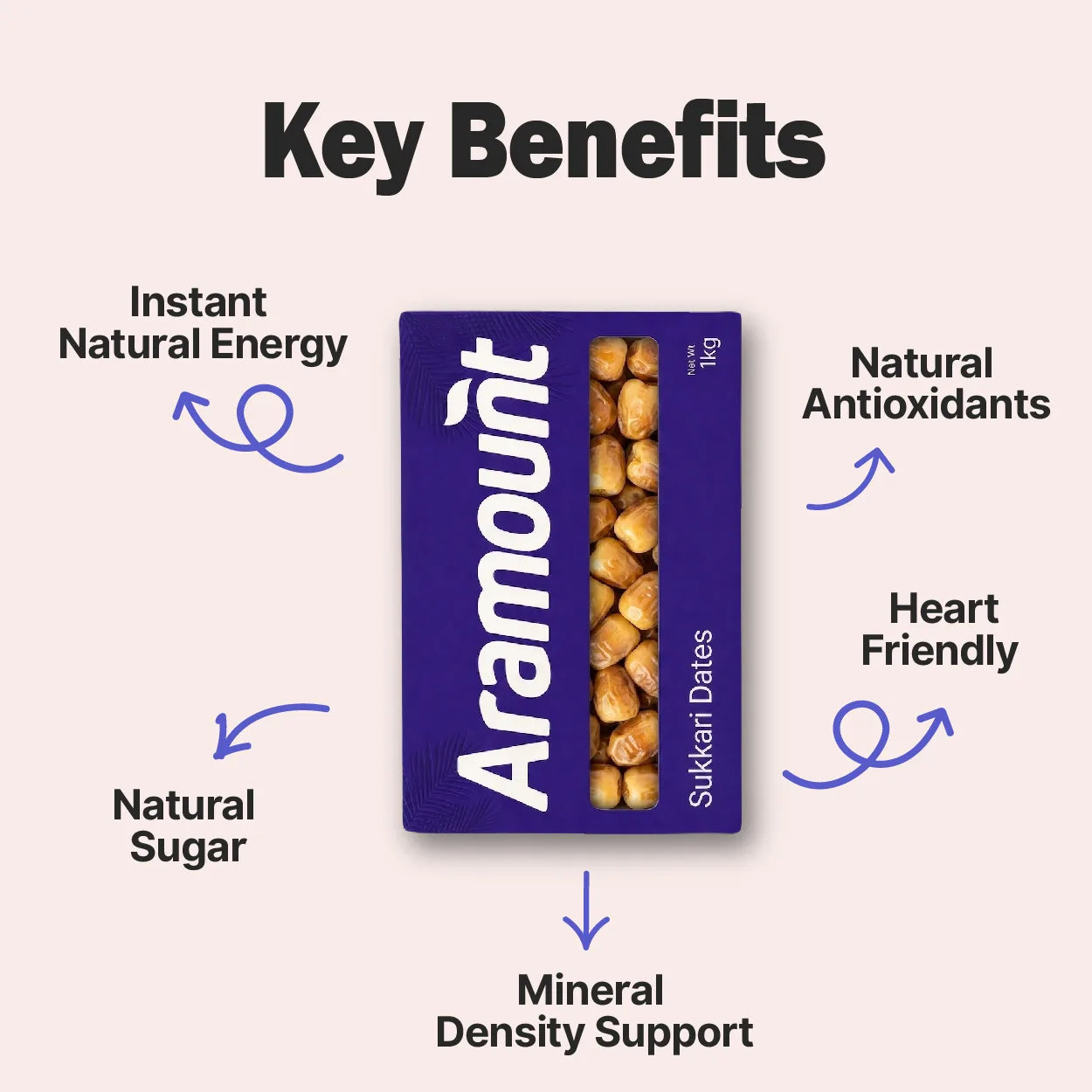 Sukkari Dates - Buy Premium Sukkary Dates & Rutab Dates