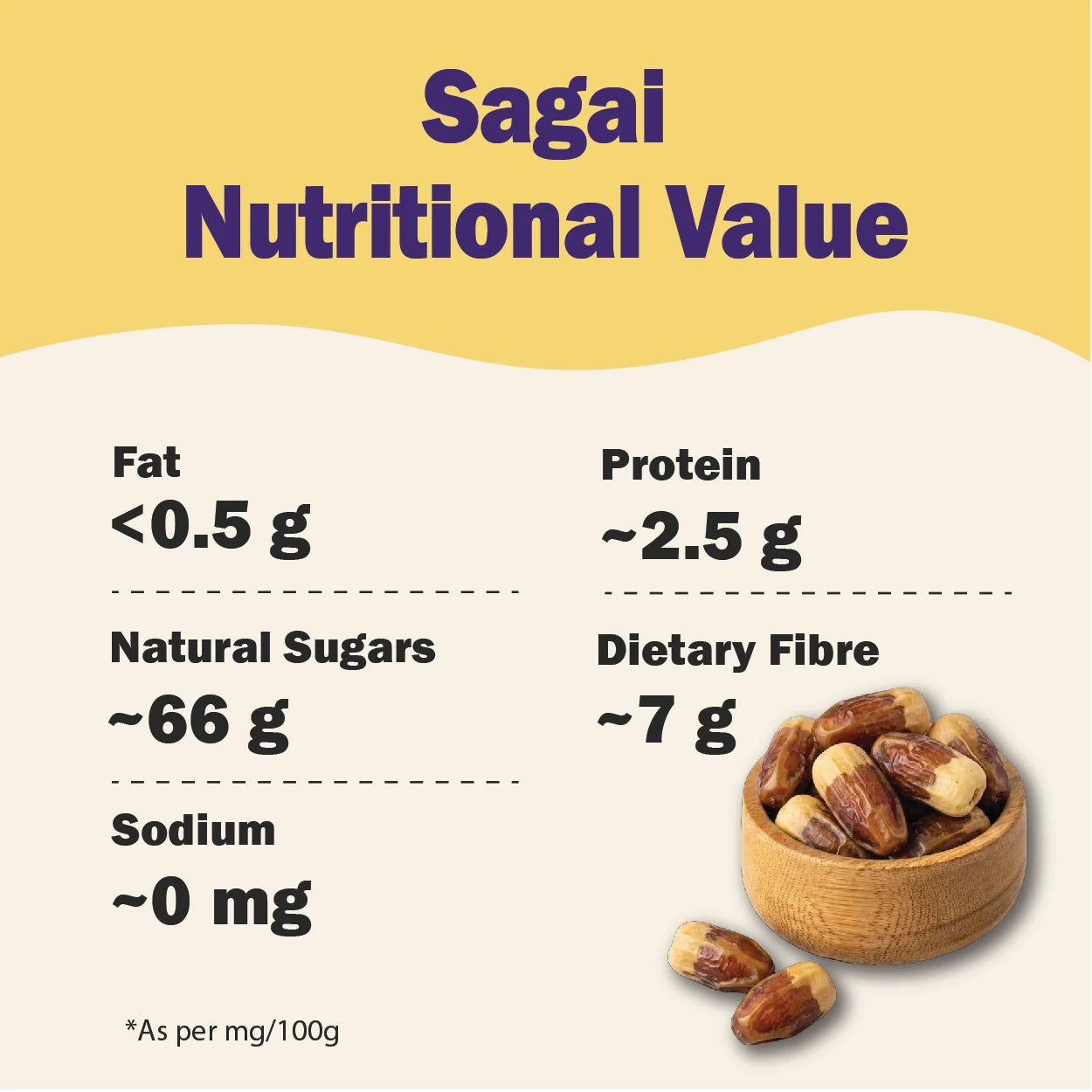 Sagai Dates -Buy Premium Sagai Khajoor